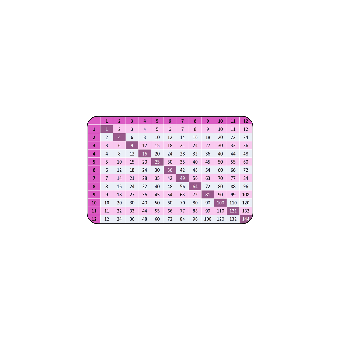 Times Tables Plastic Card - The Card Printing People