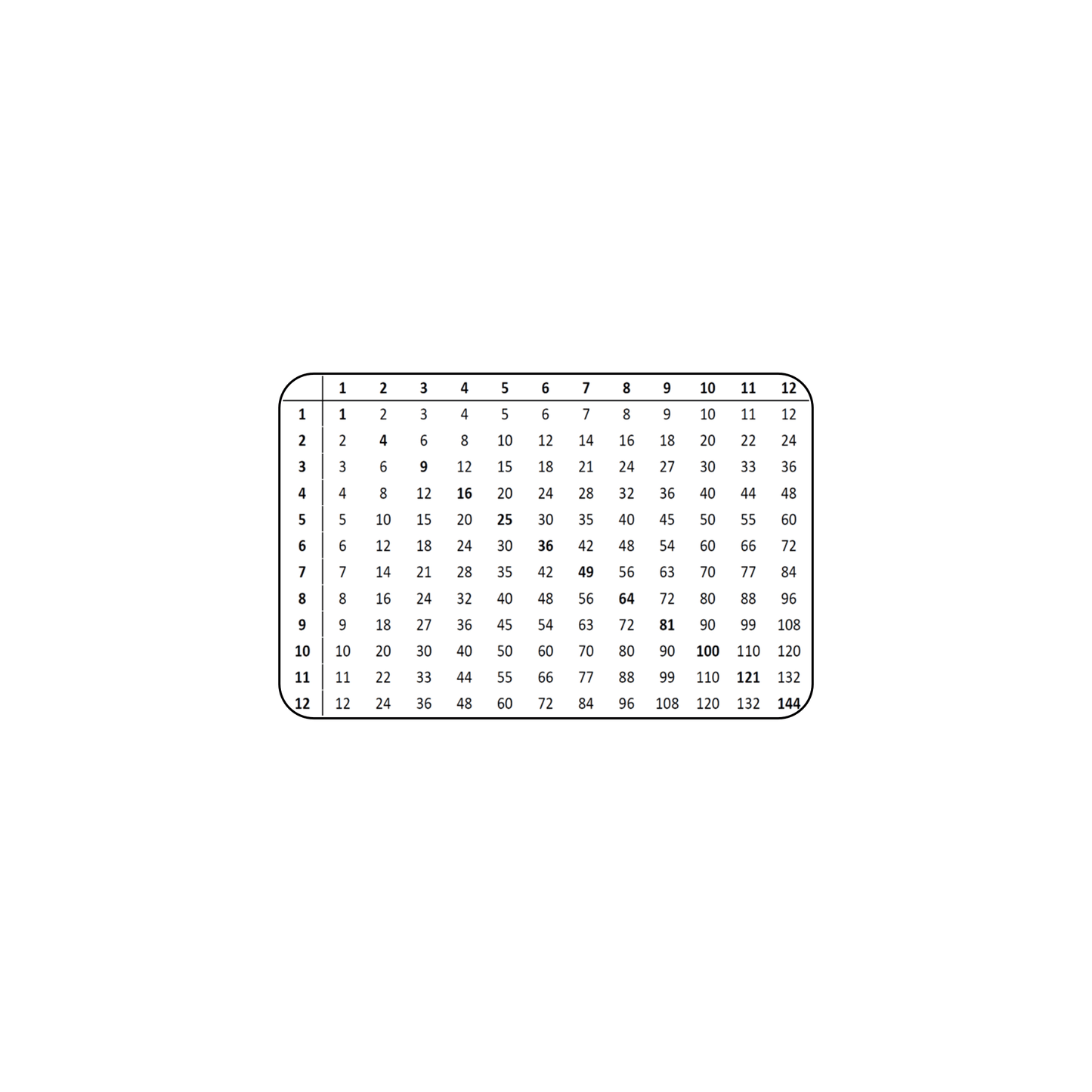 Times Tables Plastic Card - The Card Printing People