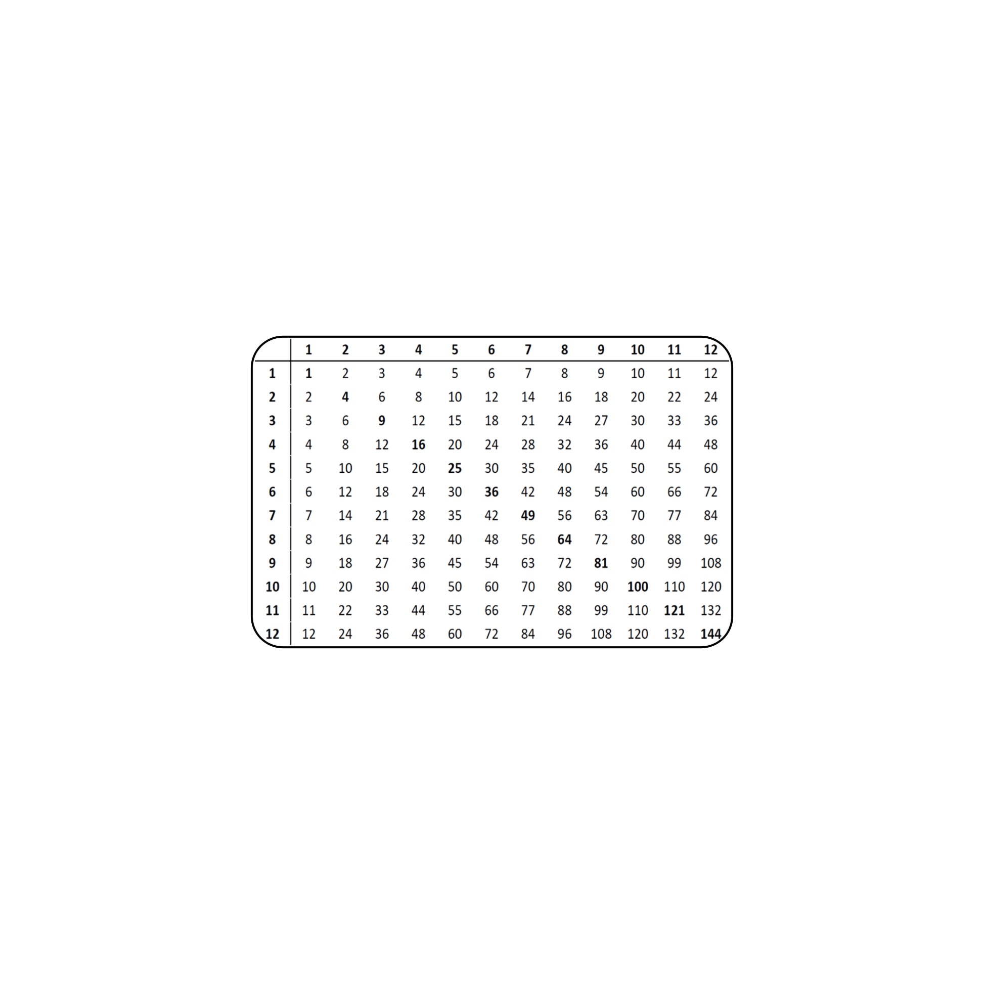 Times Tables Plastic Card - The Card Printing People